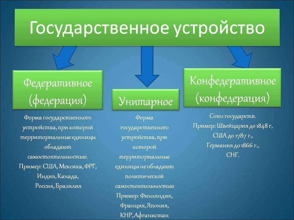 Что такое смешанная республика