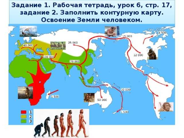 Формирование территории россии. география 8 класс