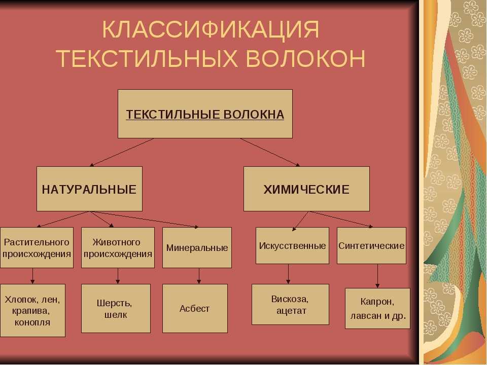 Особенности производства и свойств хлопковой ткани