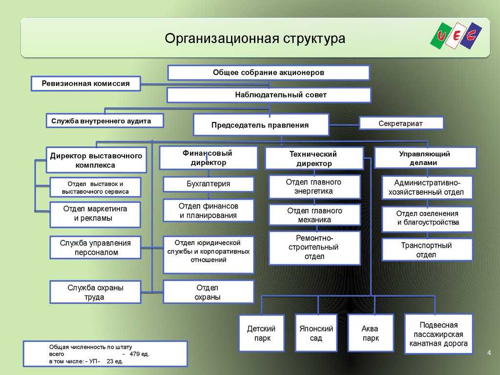 Система антикризисного управления коммерческого банка | студцентр