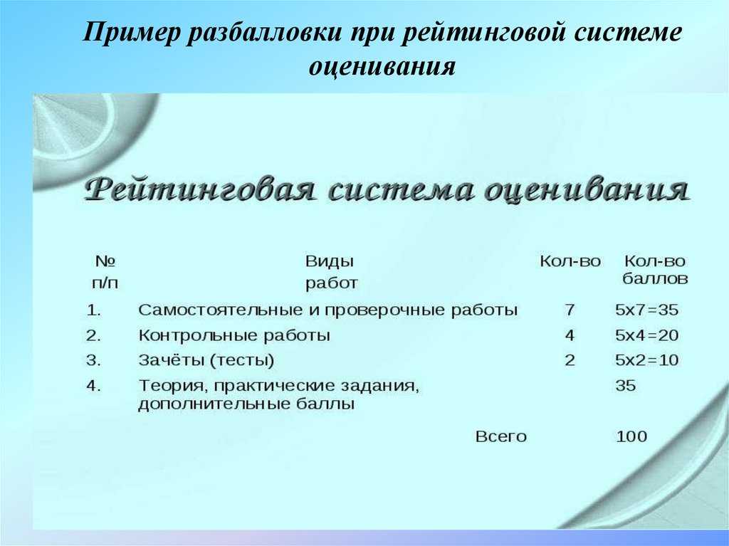 Как посчитать оценку по баллам? - про деньги, инвестиции и расходы