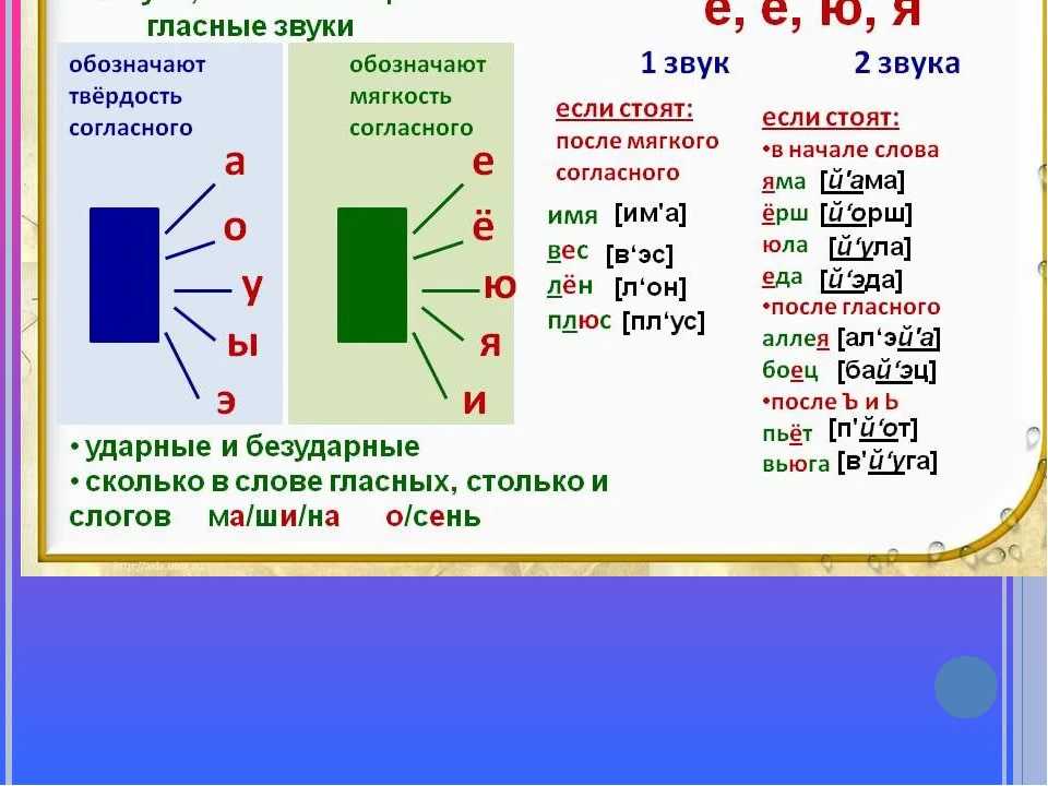 Тема урока: звук [ы], гласная буква ы. понятие о словах в единственном и множественном числе | контент-платформа pandia.ru