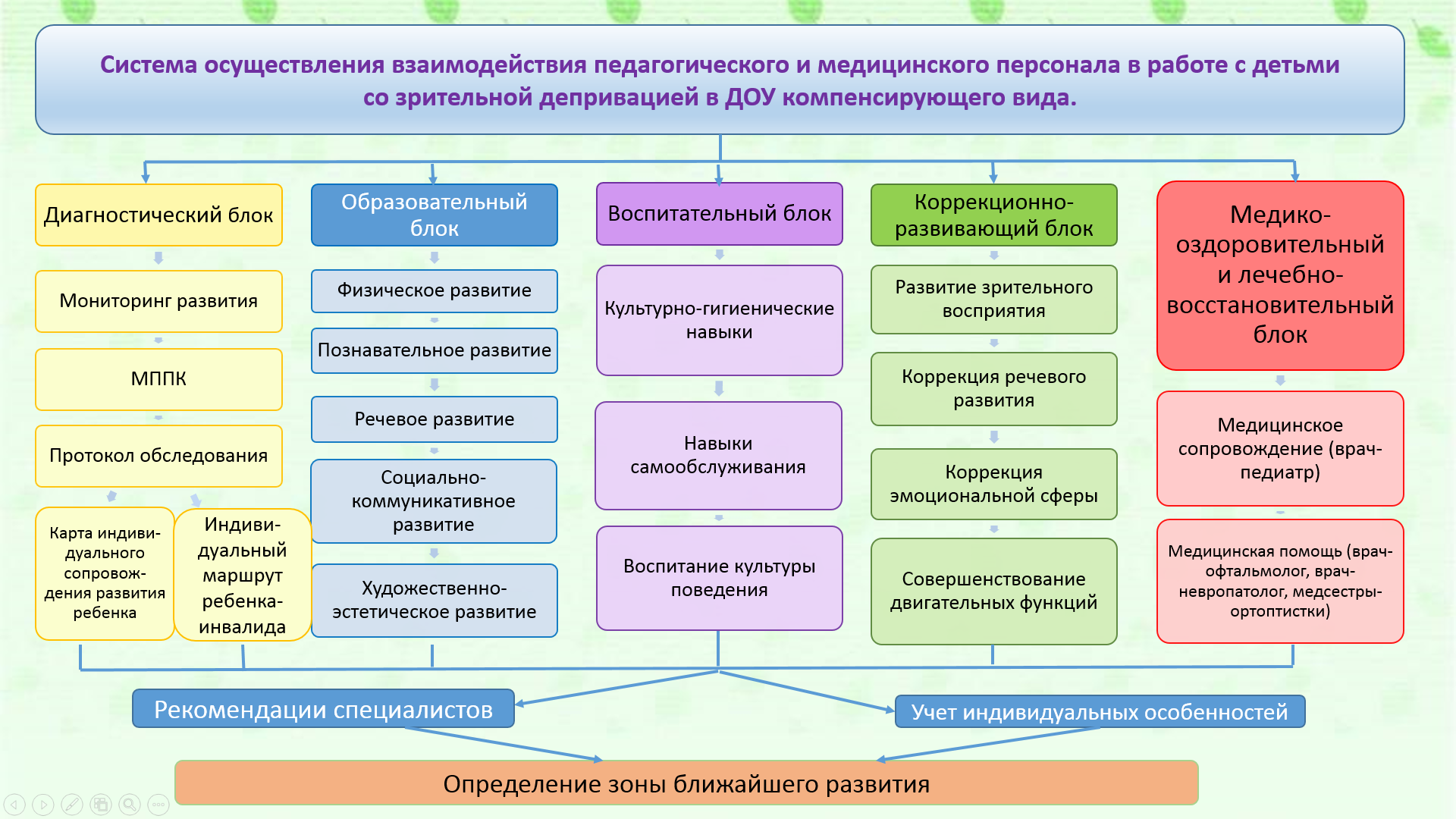 Что такое доо в детском саду. расшифровываем договор с детским садом