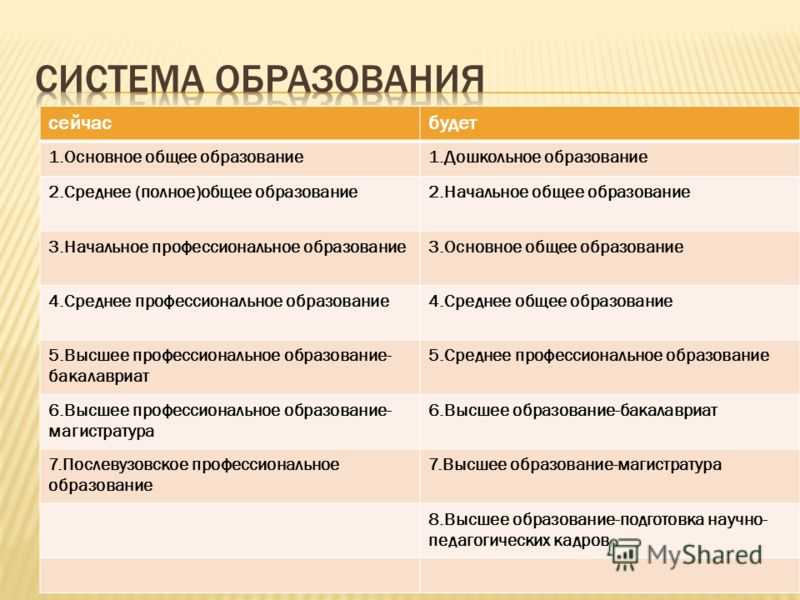 Какие могут быть классы в школе. какие бывают классы в школе: разбор различных уровней образования и их профилей