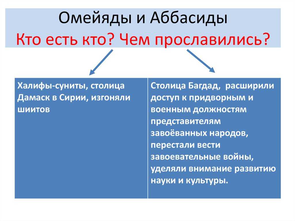 Арабский халифат