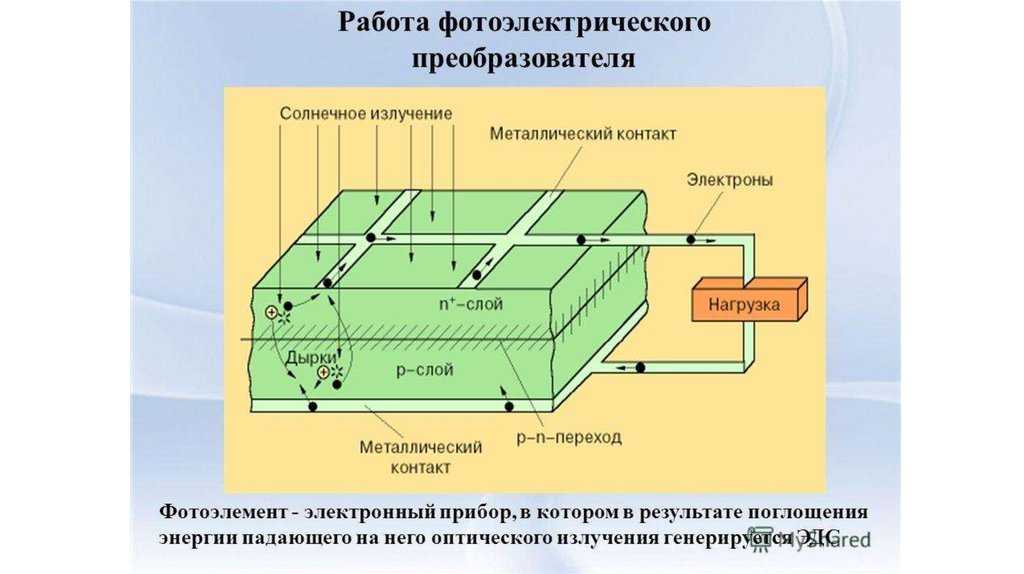 Электронно-дырочный переход