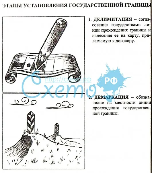 Что такое редемаркация: понятие и применение