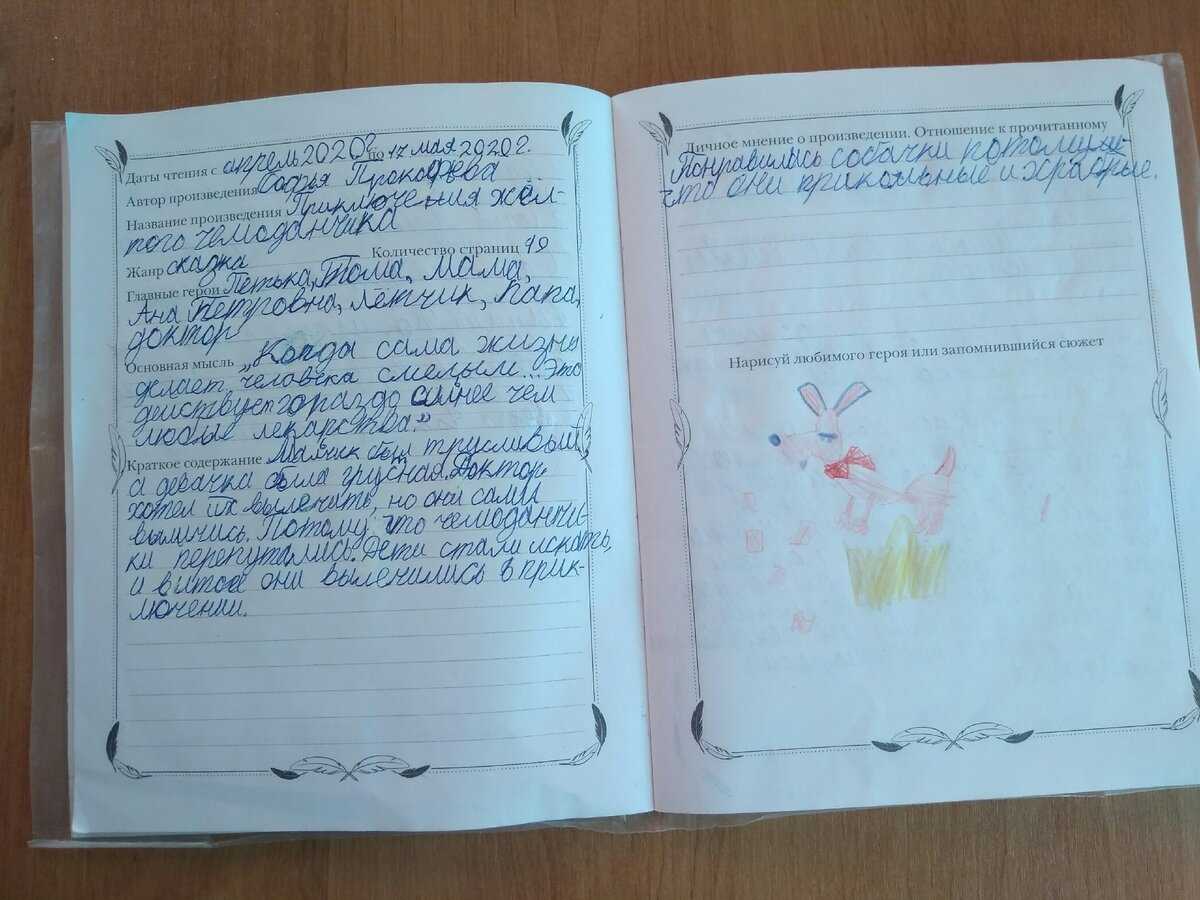 Шляпа волшебника краткое содержание для читательского дневника