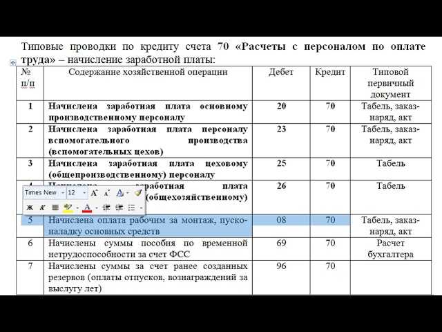 Расчеты по удержанию и вычетам из з/платы