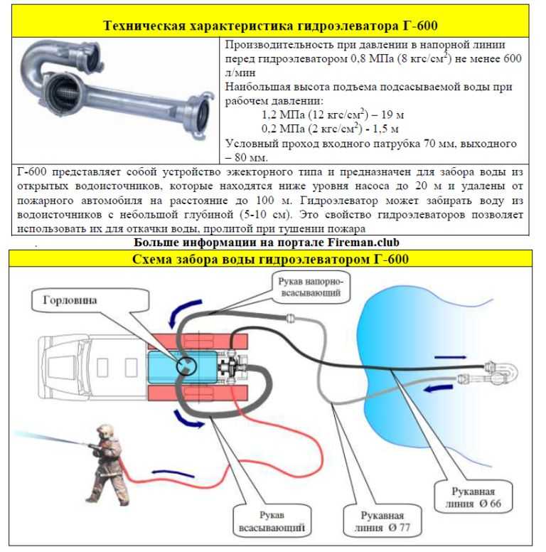 - 6 -      1 - конспект проведения занятий по пожарно технической подготовке (наименование дисциплины)