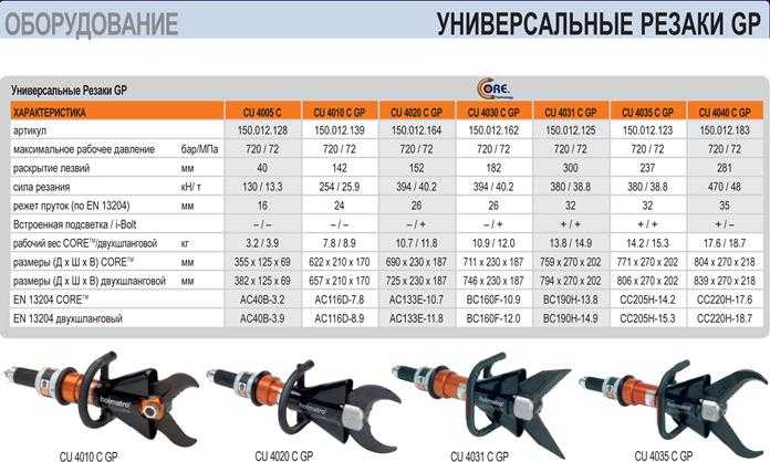 Гаси простор технические характеристики. аварийно-спасательный инструмент и оборудование