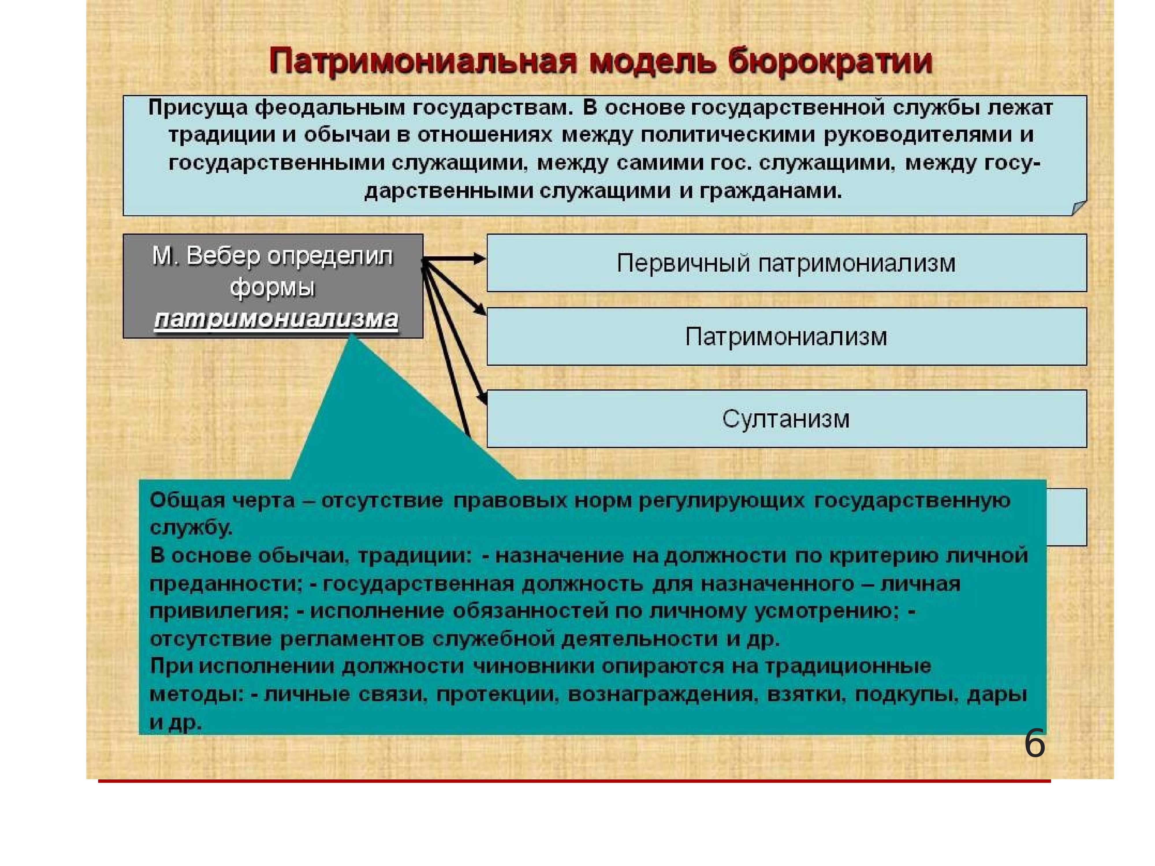 Патриархальная теория происхождения государства и права