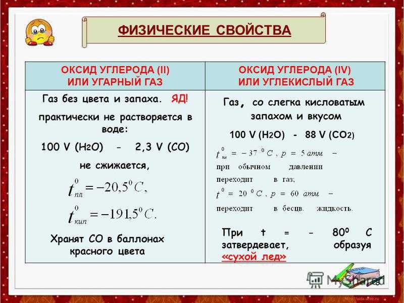 Получение оксида углерода и их характеристика