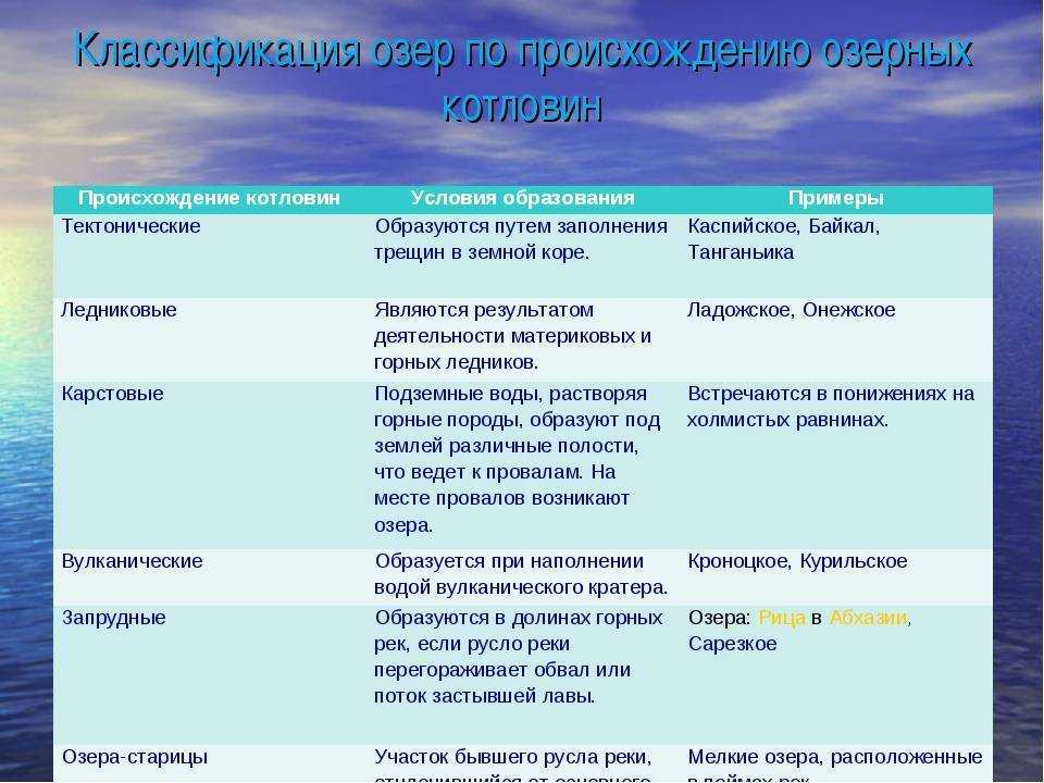 Озёра и болота