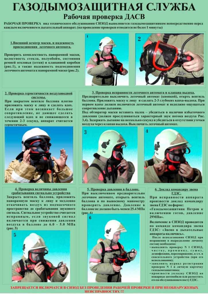 Отработка практических действий при неисправностях в сизод - всё о пожарной безопасности