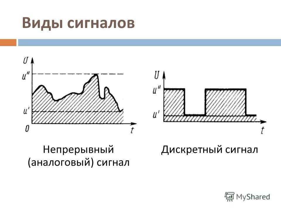Что такое непрерывные и дискретные сигналы в информатике для 7 класса