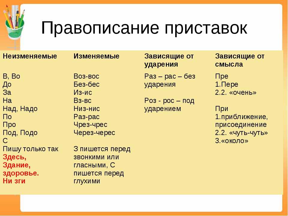 Основные типы норм современного русского литературного языка - материал для подготовки к итоговой аттестации
