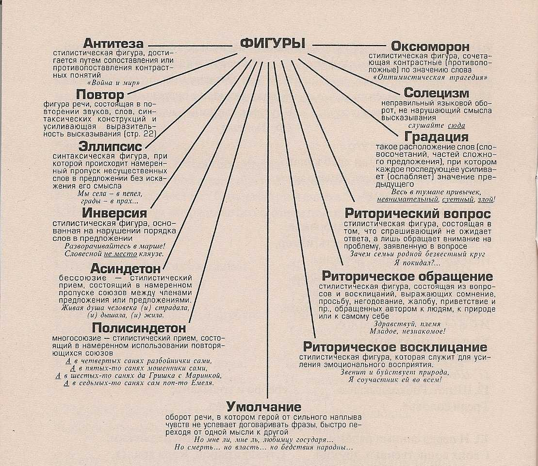 Тропы в русском языке: определение, классификация, описание, примеры
