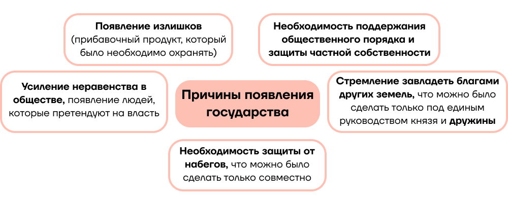 Теория  насилия происхождения государства: описание сути, плюсы и минусы