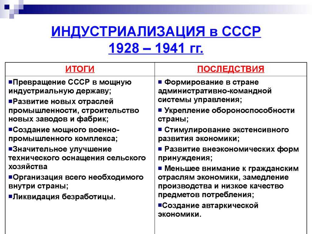 Индустриализация  ссср: когда началась, причины и сроки проведения, основные задачи политики