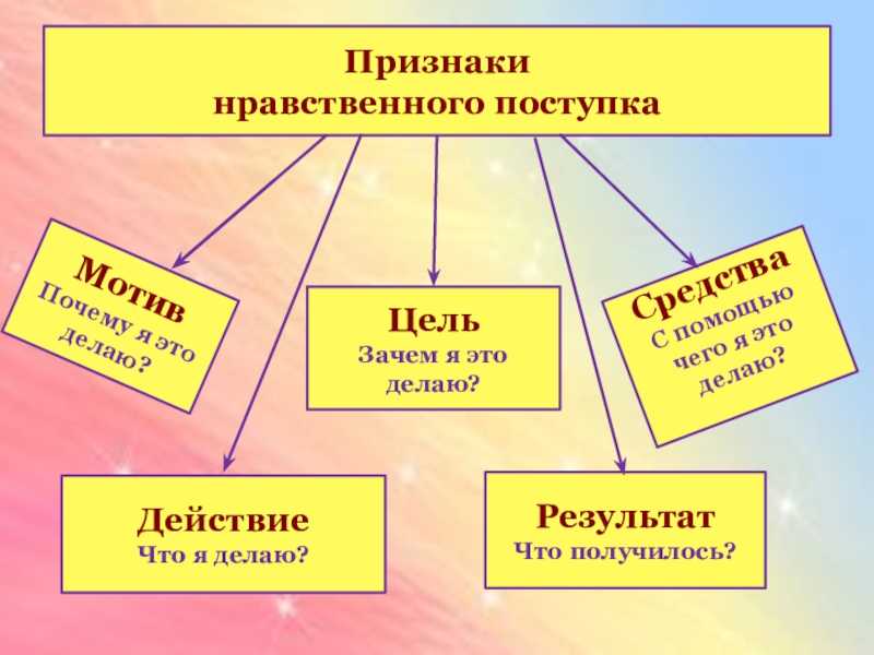 Нравственные и безнравственные поступки в моей жизни.сочинение , объем 8-10 предложений.