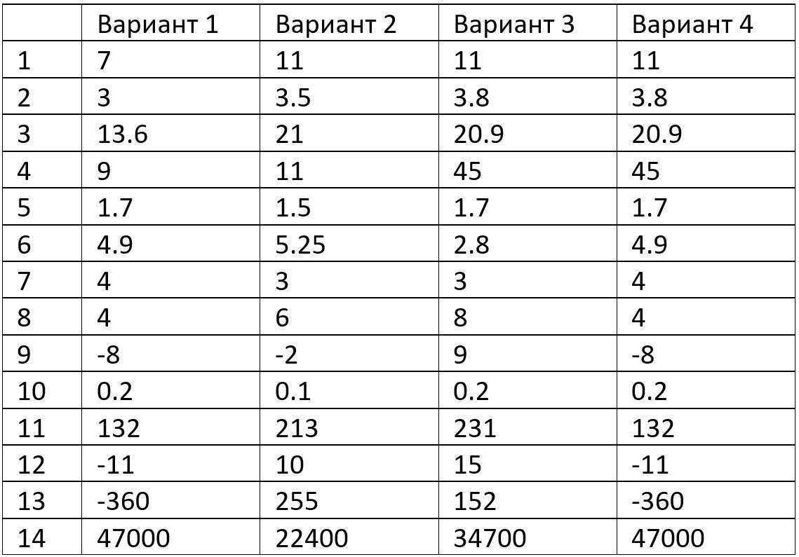 Отличие егэ и огэ (гиа)
