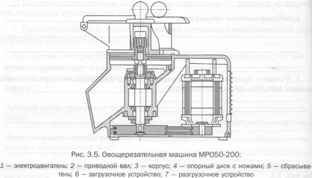 Овощерезательные и протирочные машины - механическое оборудование: : дисковые комбинированные овощерезательные машины мро