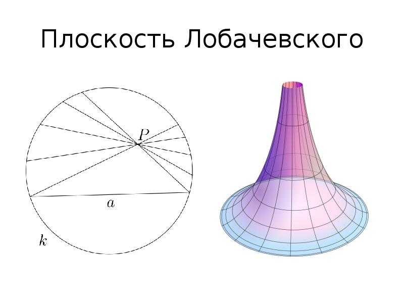 Геометрия н.и. лобачевского и ее применение