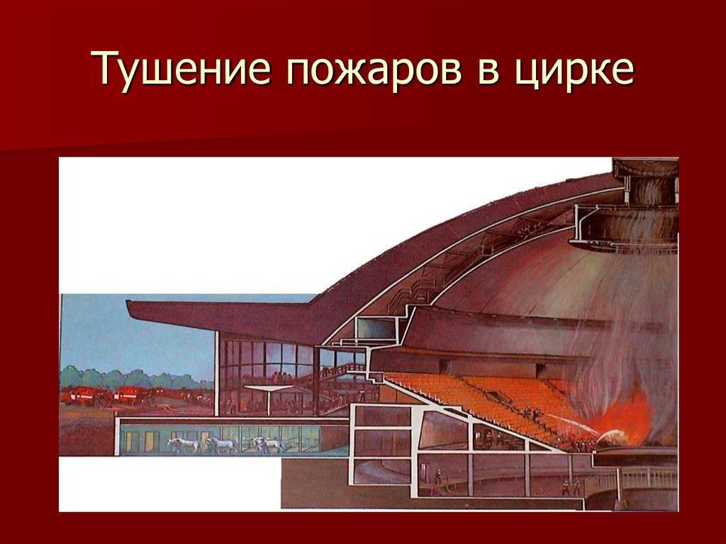 Организация и тушение пожаров в театрах и культурно-зрелищных учреждениях