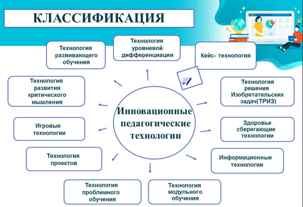 Опасность и польза современных технологий - блог викиум