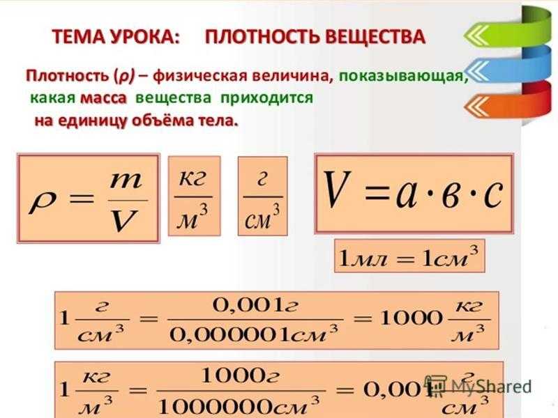 Объем в физике 7 класс: определение и объяснение понятия