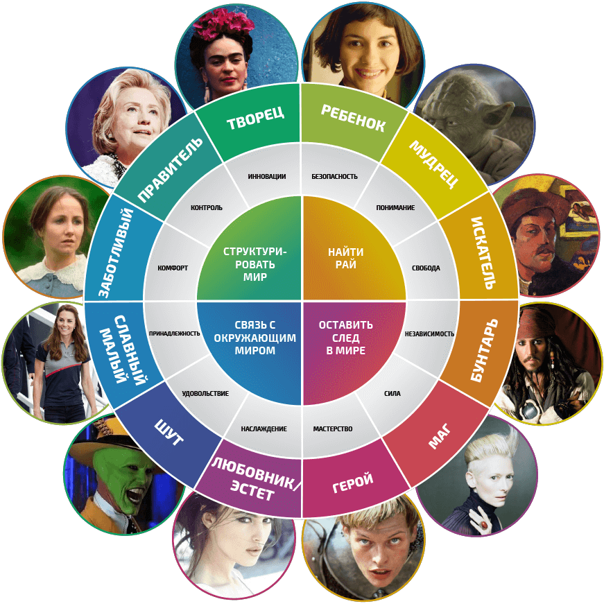 Как работать с разными типами личностей сотрудников после теста 16 personalities?