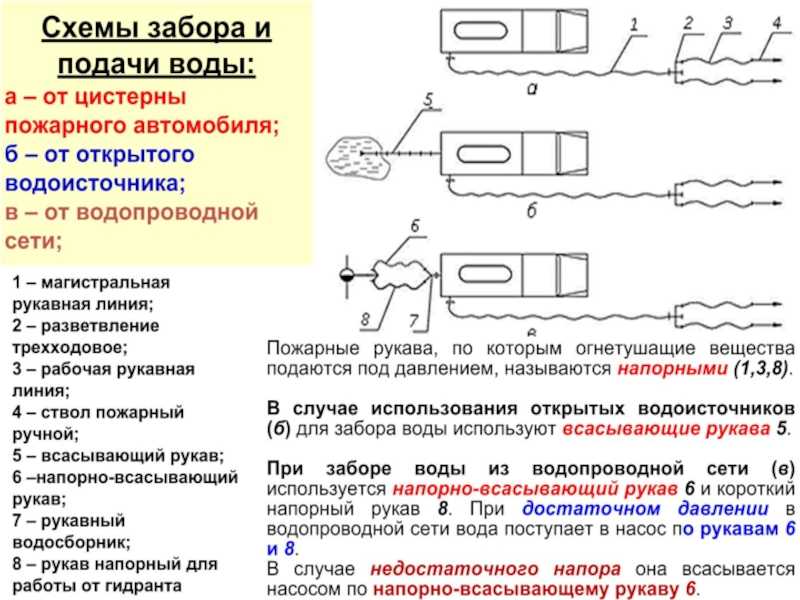 Работа насоса от водоема с помощью гидроэлеватора