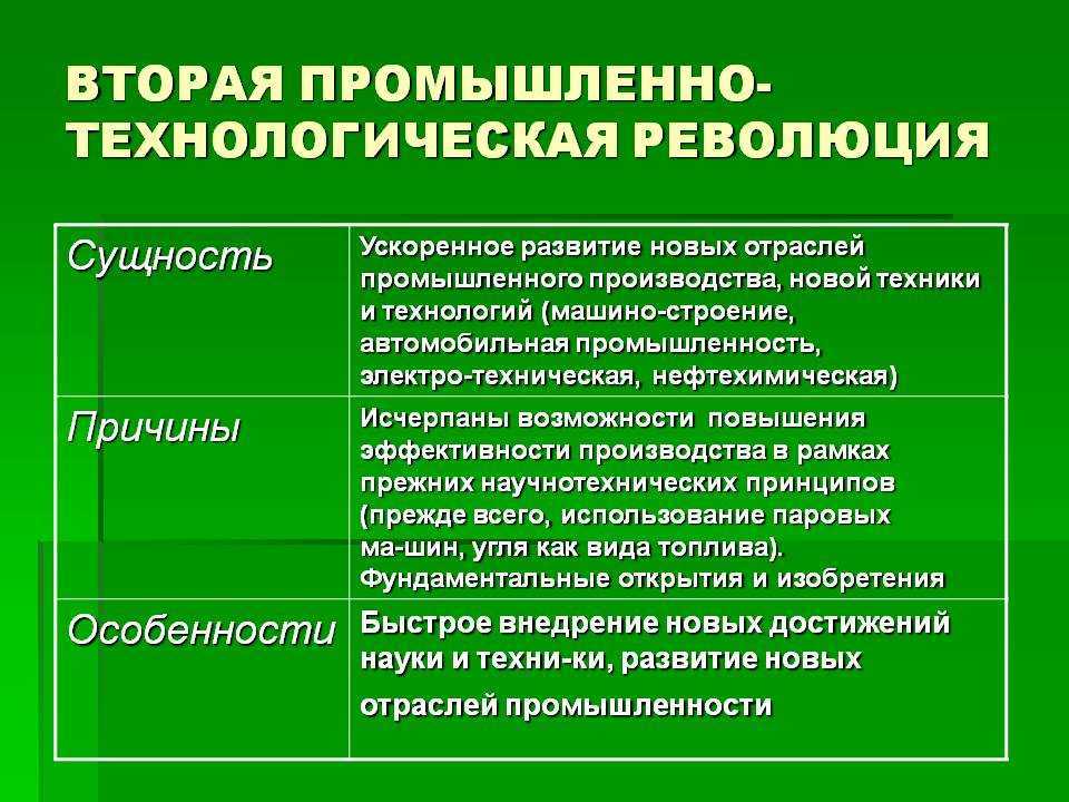 Промышленная революция. суть. этапы. особенности.