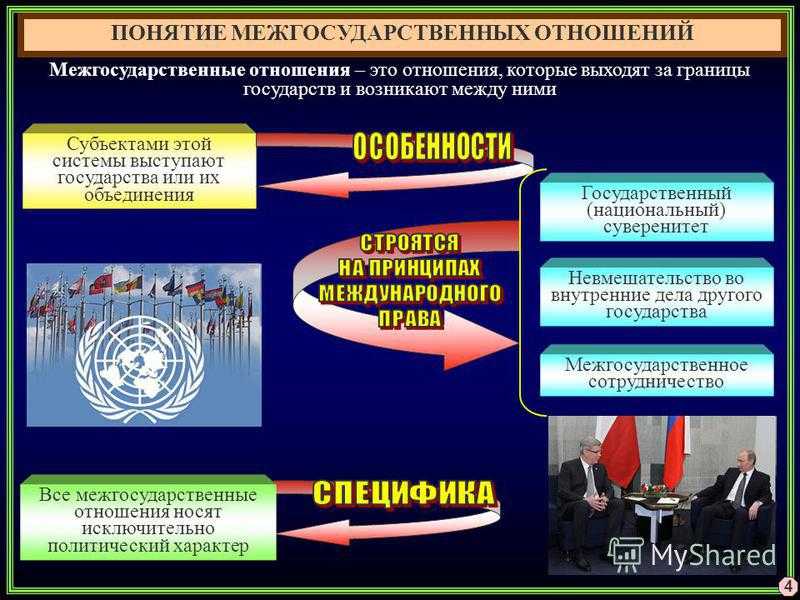 Хярнпхъ лефдсмюпндмшу нрмньемхи х бмеьмеи онкхрхйх - щмжхйкноедхъ - тнмд гмюмхи ╚кнлнмнянб╩