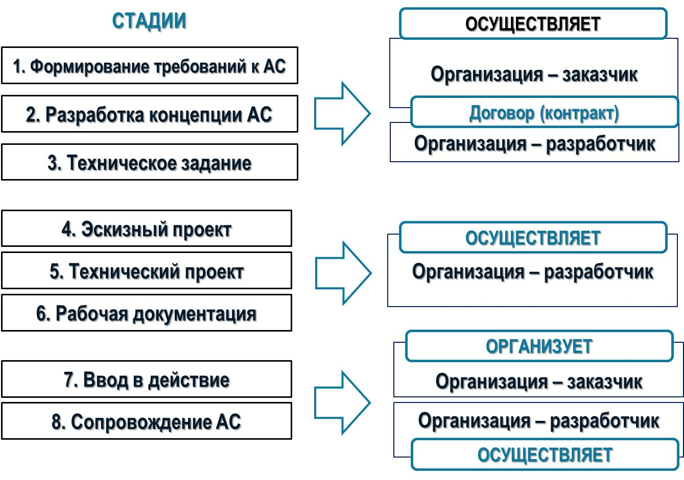 Инструкция по подключению к аис и гис ддо