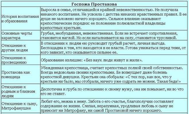 Характеристика и образ кутейкина в комедии недоросль сочинение