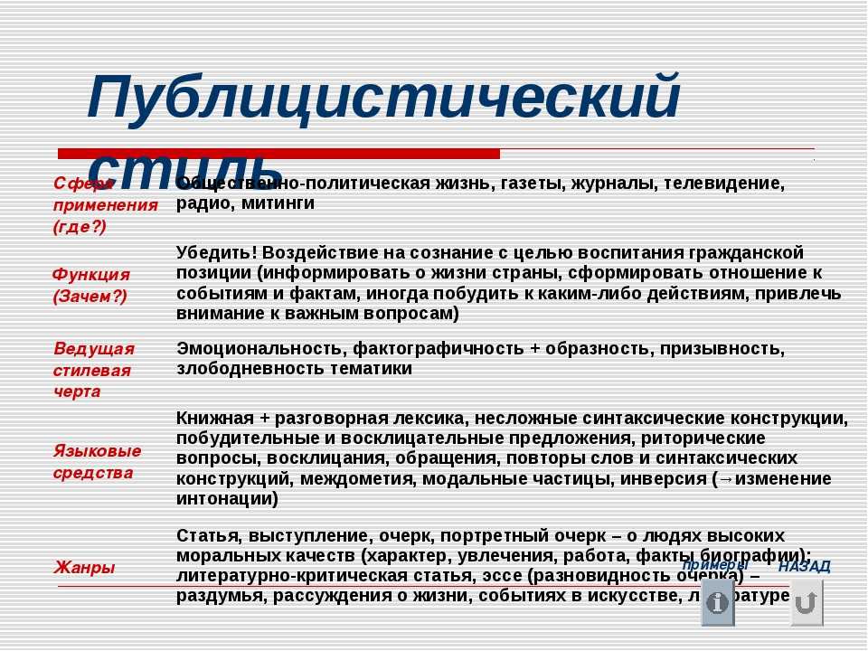 Найти публицистические выступления политиков деятелей культуры спорта. выступление юрия кокова на встрече с деятелями культуры