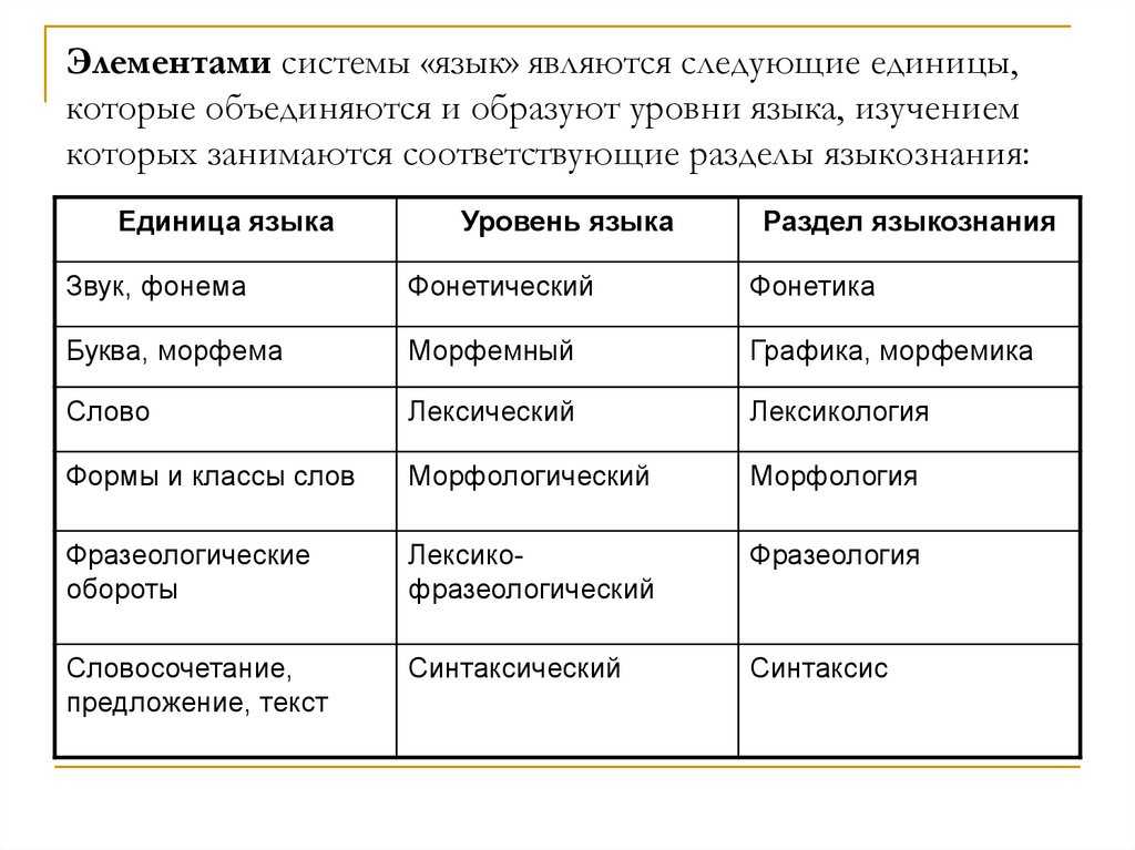 Что такое система русского языка: основные принципы и особенности