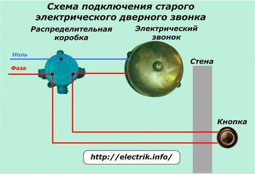 История возникновения школьного звонка. школьный звонок. хулиганство с применением звонка