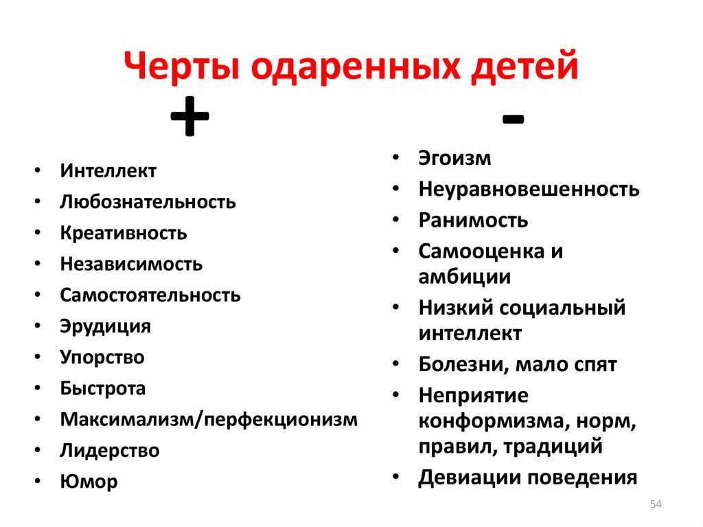 Какие дети лучше учатся в школе: качества хорошистов и отличников