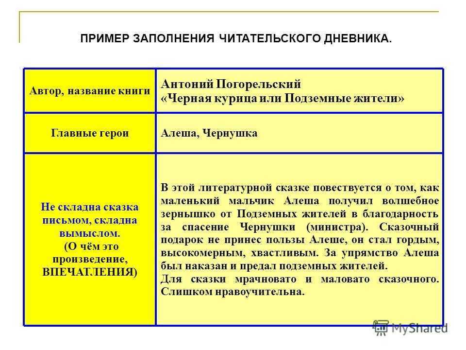 Толстой а к упырь краткое содержание. толстой алексей константинович. все пересказы