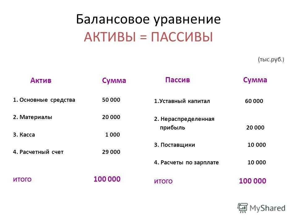 Что значит актив и пассив в отношениях: примеры и признаки