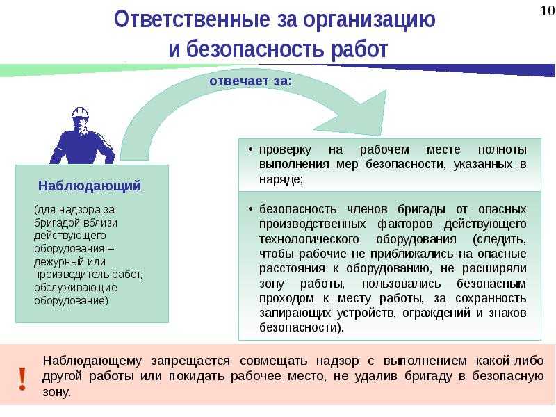 Нарядно допускная система