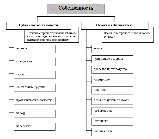 Субъекты экономики