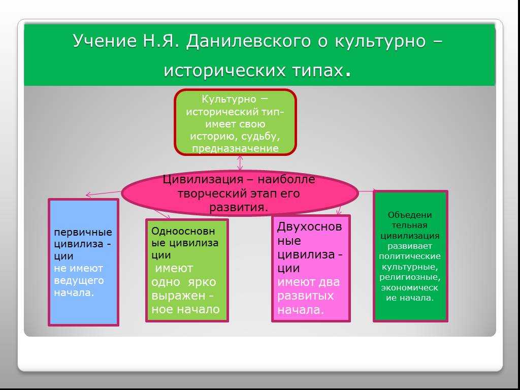 «цивилизация «россия»: кто такой николай данилевский и причем тут татары