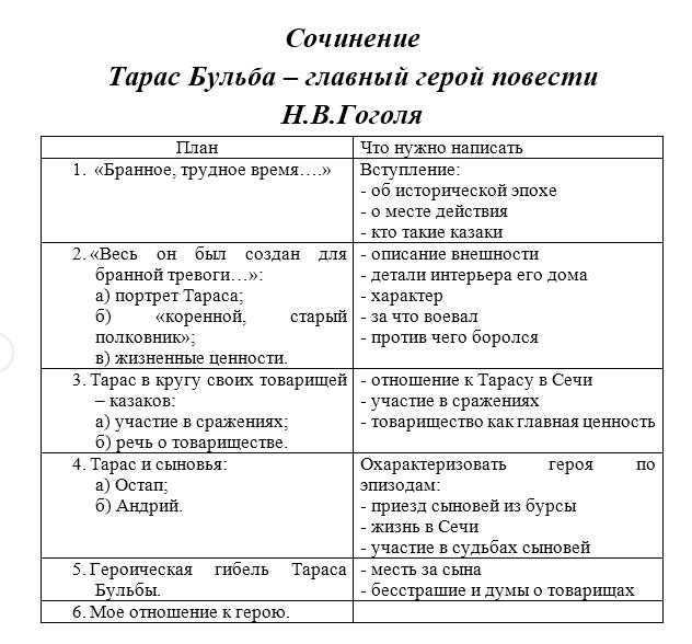 Общая характеристика тараса бульбы кратко. описание тараса бульбы. подвиг тараса бульбы