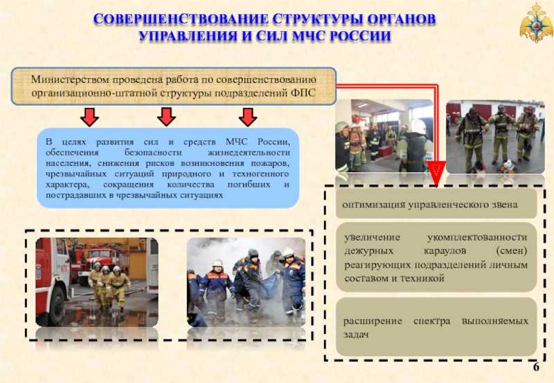 Профилактика нарушений требований пожарной безопасности: конспект мчс, задачи пб | ст-авто