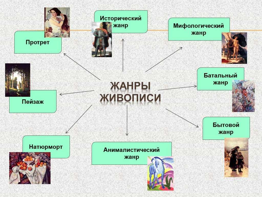 Искусство - определение, виды и их характеристика, роль искусства в жизни