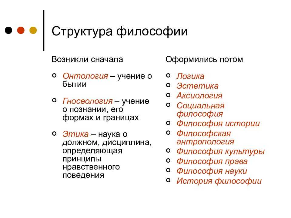 Что такое философия - узнай что такое